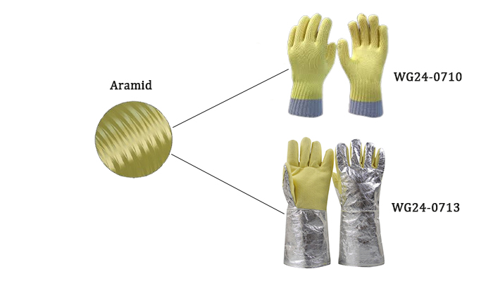 5 Effective Cut-Resistant Materials You Should Know About Gloves