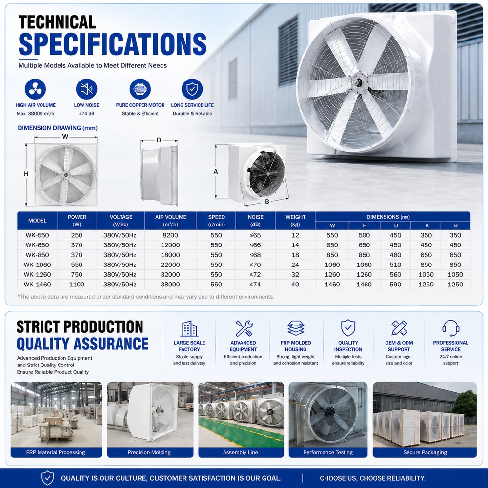 FRP Negative Pressure Fan for Industrial  Agricultural Ventilation Factory  Warehouse 