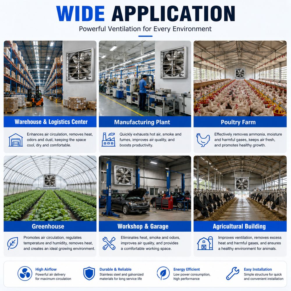 Industrial Negative Pressure Fan with Automatic Shutters