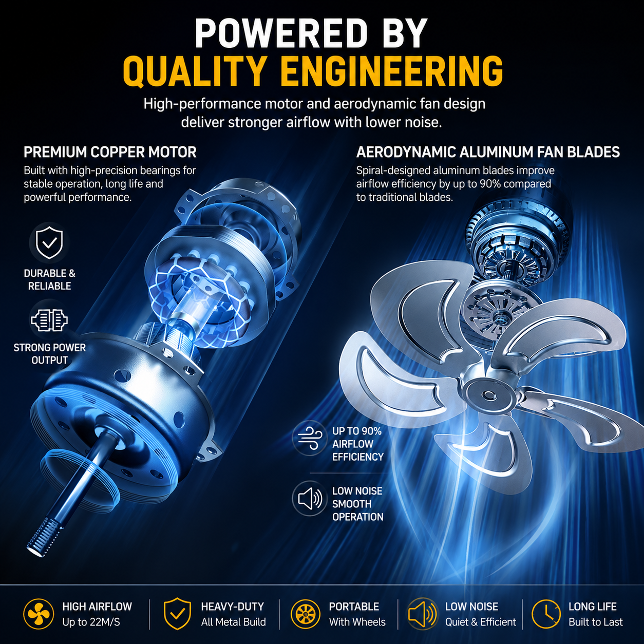 Industrial Drum Fan Portable High Airflow Cooling Fan