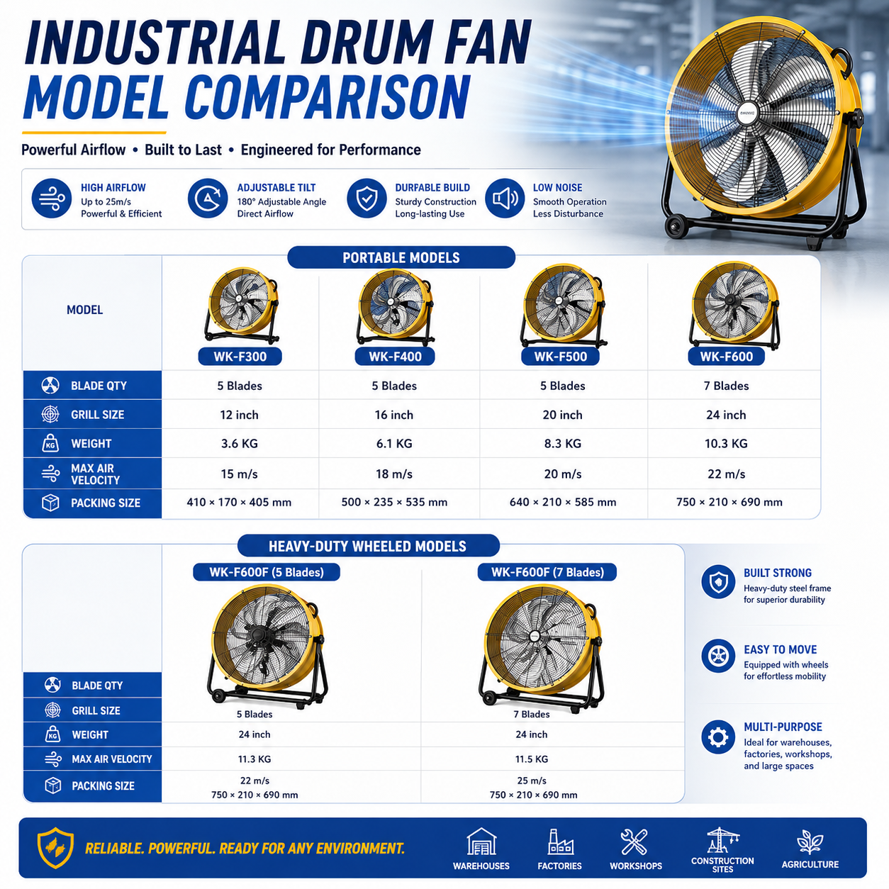 Industrial Drum Fan Portable High Airflow Cooling Fan