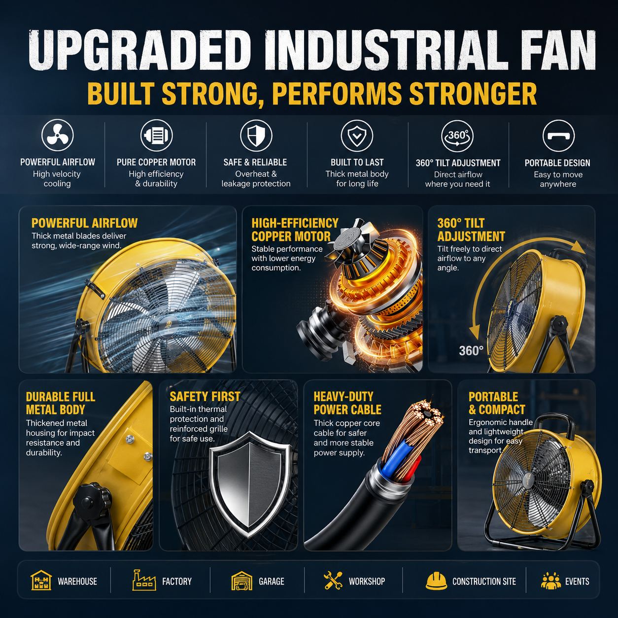 High Velocity Industrial Drum Fan for Warehouse Workshop Cooling