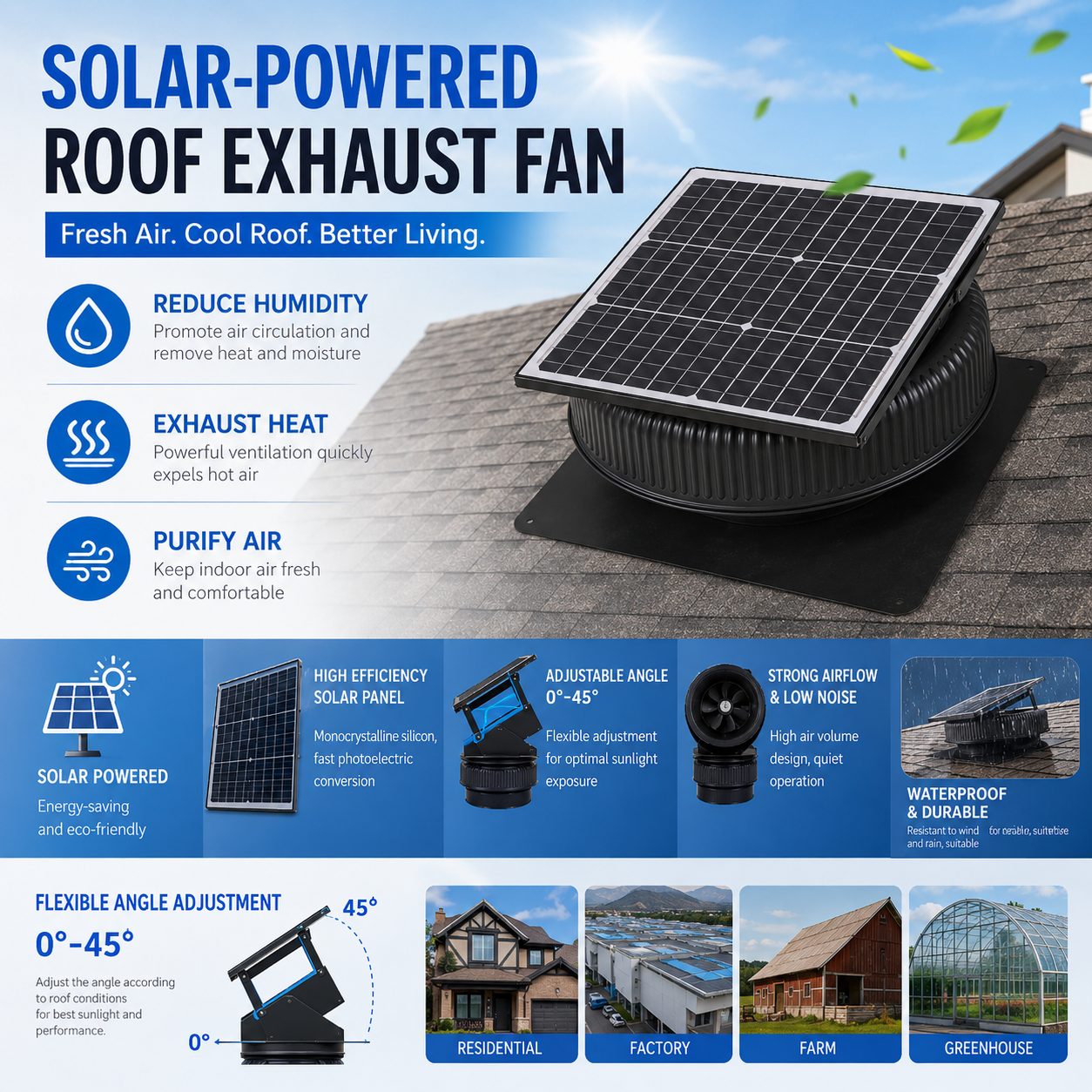 Industrial Exhaust Fan Buying Guide