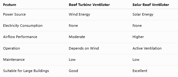 Industrial Exhaust Fan Buying Guide